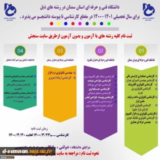 ✅ ثبت نام مقطع کاردانی به کارشناسی دانشگاه فنی و حرفه ای آغاز شد.