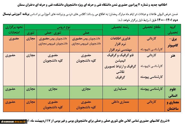 اطلاعیه جدید و شماره ۴ پیرامون حضوری شدن دانشگاه فنی و حرفه ای ویژه دانشجویان دانشکده فنی و حرفه ای دختران سمنان 2
