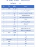 شماره تلفن  2
