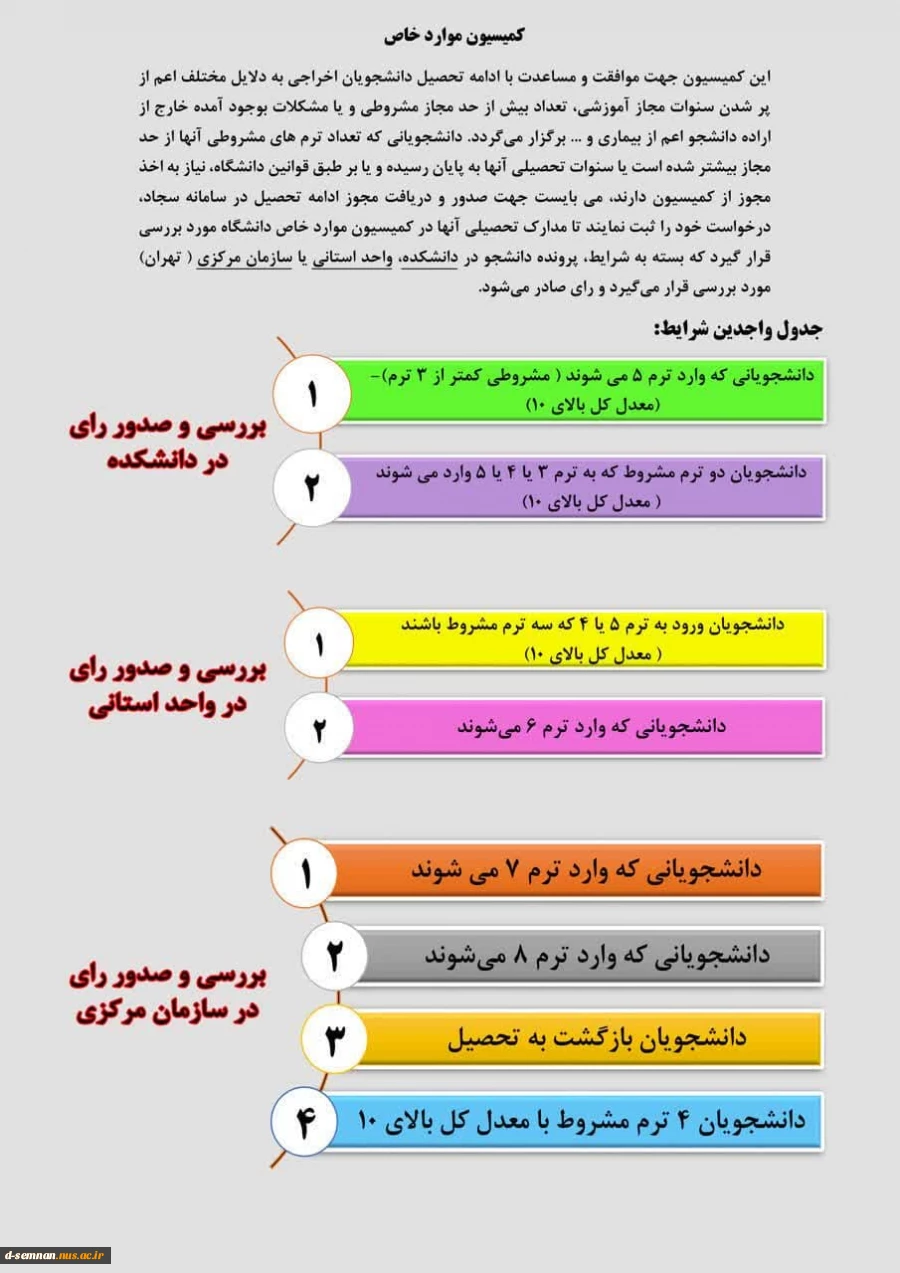 کمیسیون موارد خاص دانشکده ملی مهارت دختران سمنان 2