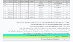 اطلاعیه امتحانات نیمسال تحصیلی 032 5