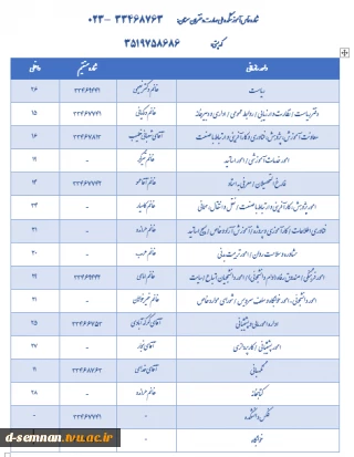 شماره تماس های دانشکده جهت ارتباط و پاسخگویی به سؤالات