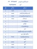 شماره تماس های دانشکده جهت ارتباط و پاسخگویی به سؤالات 2
