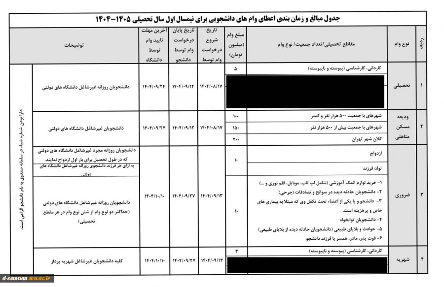 طلاعیه وام دانشجویی در نیمسال اول ۱۴۰۵_۱۴۰۴ 5